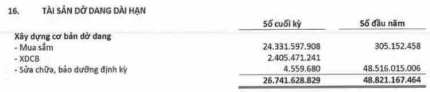 HAH - Kết quả kinh doanh Q3/26 chưa nổi bật