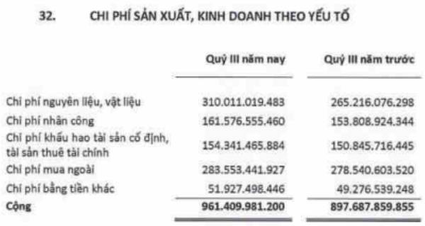 HAH - Kết quả kinh doanh Q3/26 chưa nổi bật