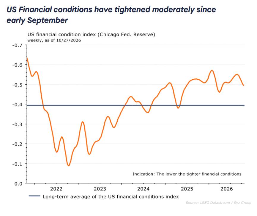 Bước vào làn sương mờ sau quyết định của FED, AI cạnh tranh vốn với chính phủ?
