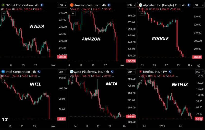 Khi cả chứng khoán lẫn crypto đều chao đảo, đâu mới là nơi dòng tiền có thể tìm đến?